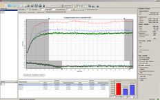 TauroLink - confronto della curva media di serie di test con efficienza